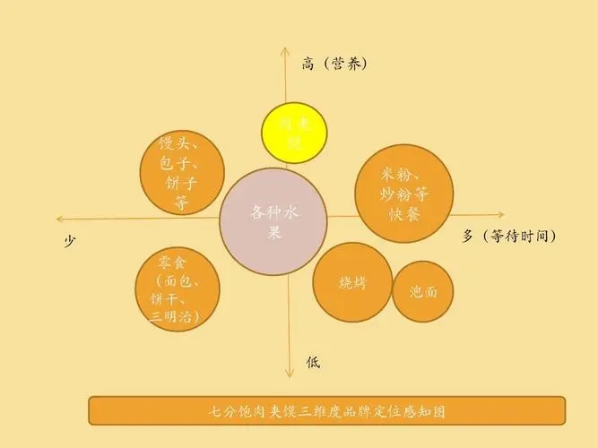 肉夹馍市场分析